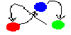 Balls